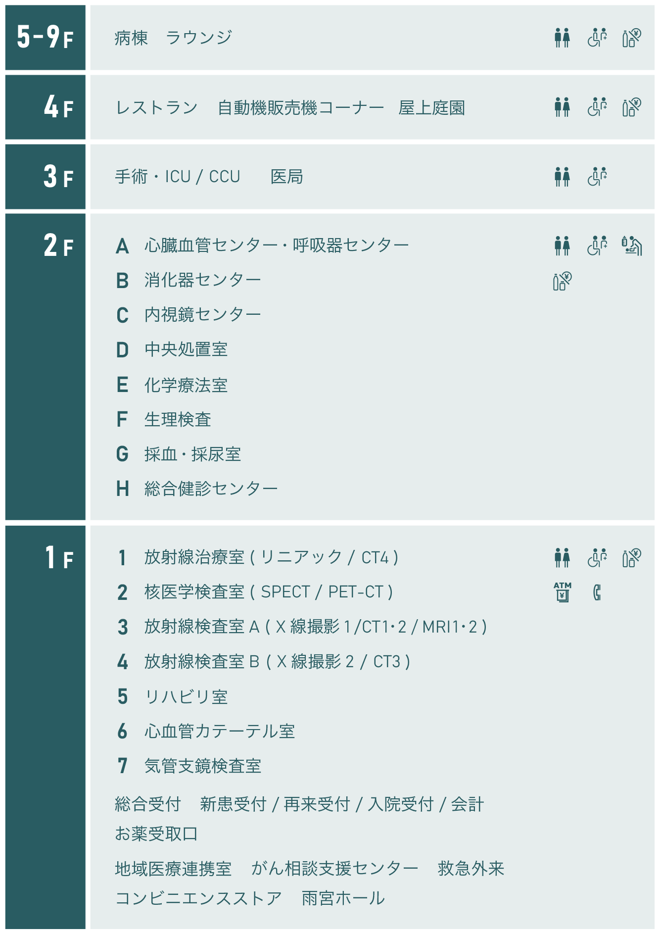 全館案内図